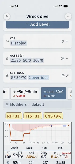Dive Kit Plan Summary card grid with TTS, RT, AP, CNS, OTU, and density values plus deltas vs base