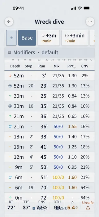 Dive Kit deco stop table
