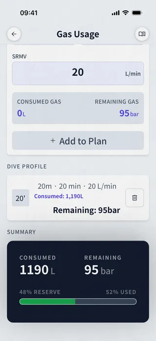 Gas Usage